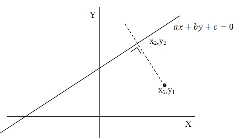 straight-line-equation.jpg