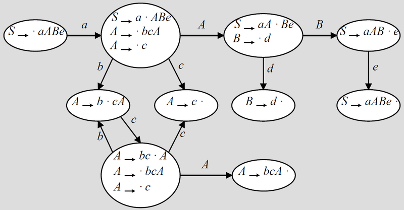 automata-graph.png