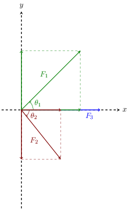 Output obtained by the introduced code.