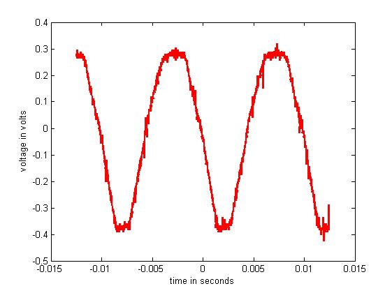Graph produced by Matlab-code