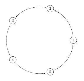cycle.png