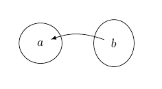 nested-tikz-pictures.png