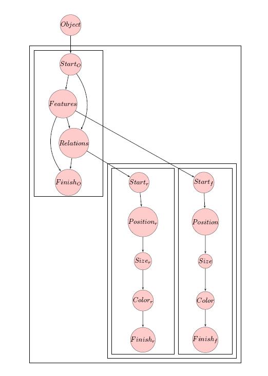 hierarchy.JPG