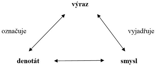 The wanted diagram.