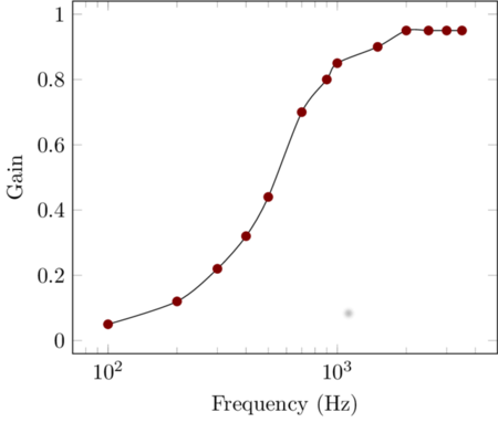 hipass-pgf2.png