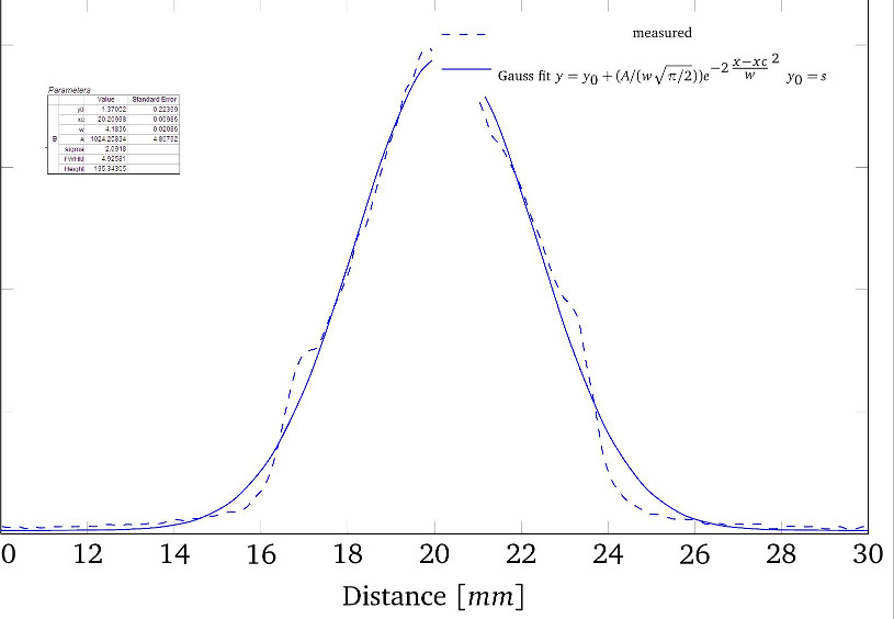 fit-parameters-gauss.jpg