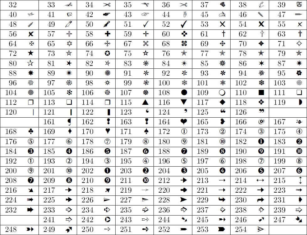 Erroneous dingbats (LaTeX =&gt; PS =&gt; PDF)
