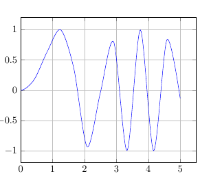 plot-sine-squared.png