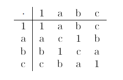 cayleytable.png