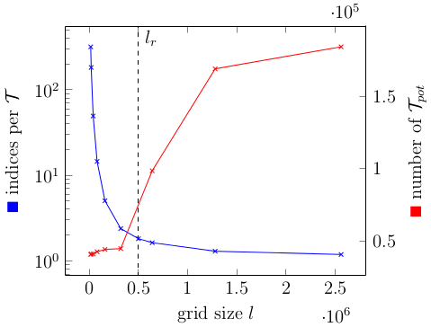 The obtained output.