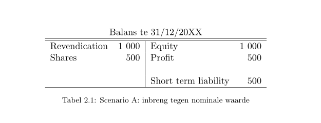 Result Latex output