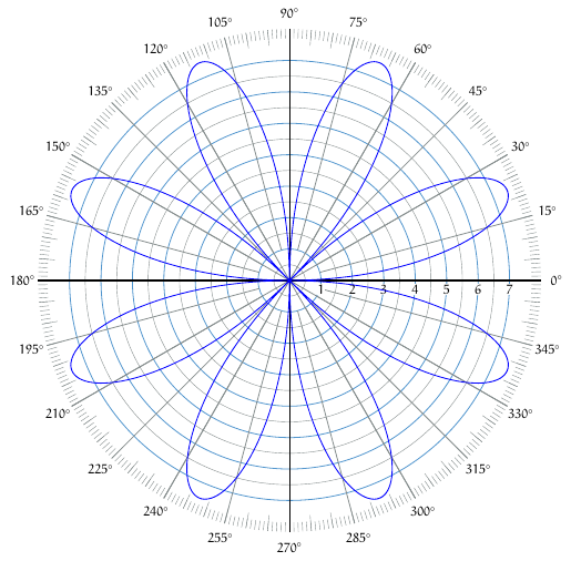 polar-plot.png