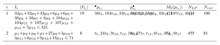 texts overlap in table