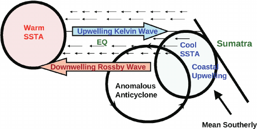 rossbykelvin.png