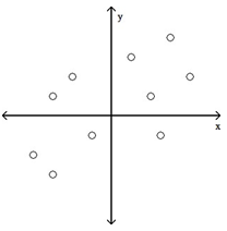 T2_Q1_C.png