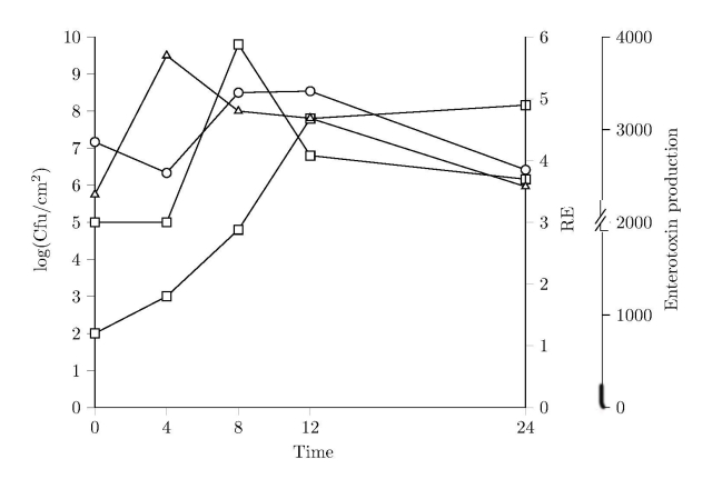 DasagPlot.jpg