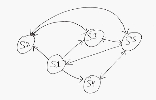 dependancy_graph.jpg