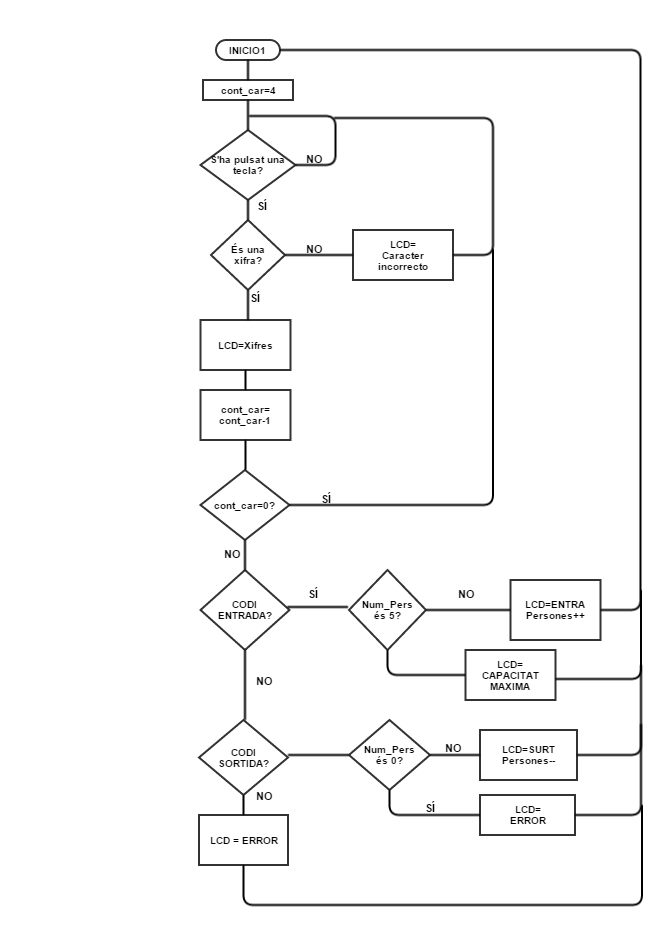 Diagram flow that I need