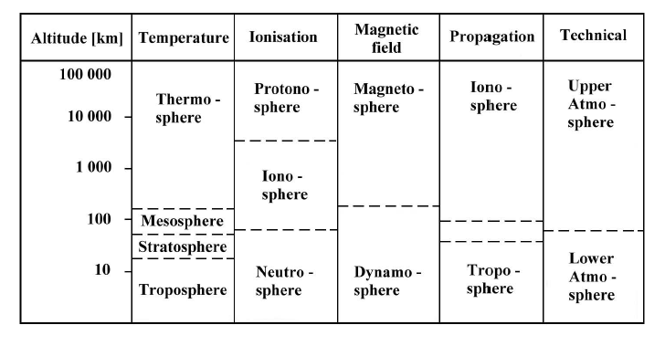 Table with dashed lines and vertical ticks