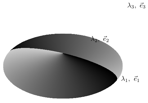 ellipsoid.png