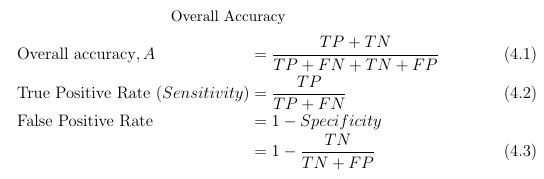 capture of equation produced