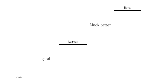 staircase-diagram.png