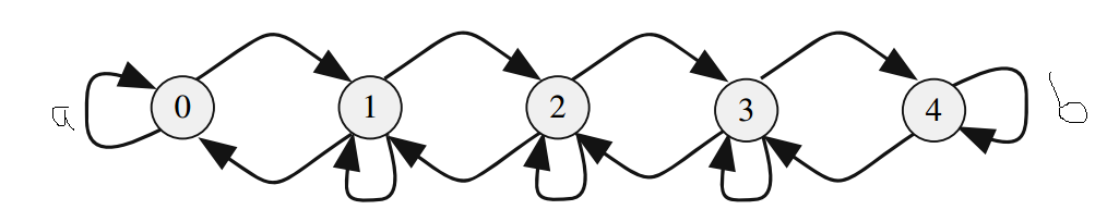 markov latex.png