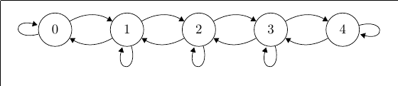 tikz-chain-diagram.png