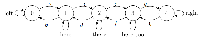 markov-writte.png