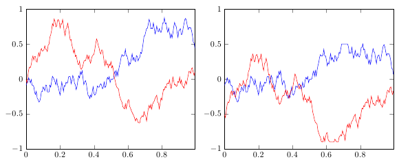 brownian-motion.png