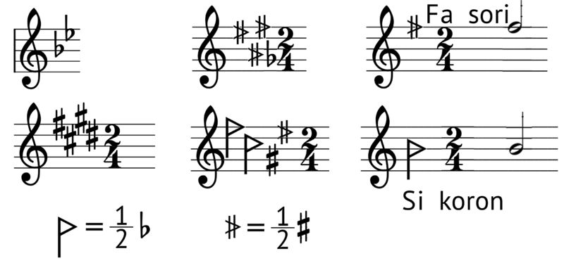 quarter tones, sori and koron