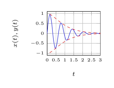 corrected plot
