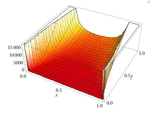 Actual graph