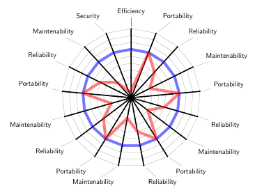 spiderweb-chart-2.png