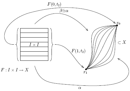 homotopy.png