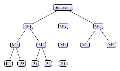 tree-adjusted.png
